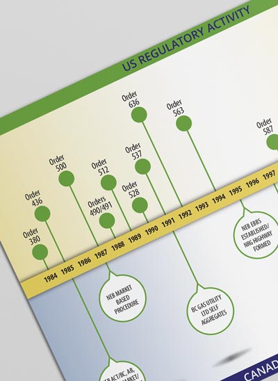 GOIA infographic
