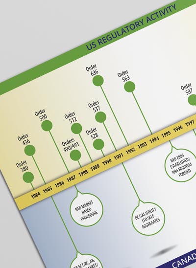 GOIA infographic